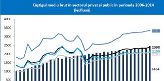 Majorarea salariilor prin manipularea PIB-ului