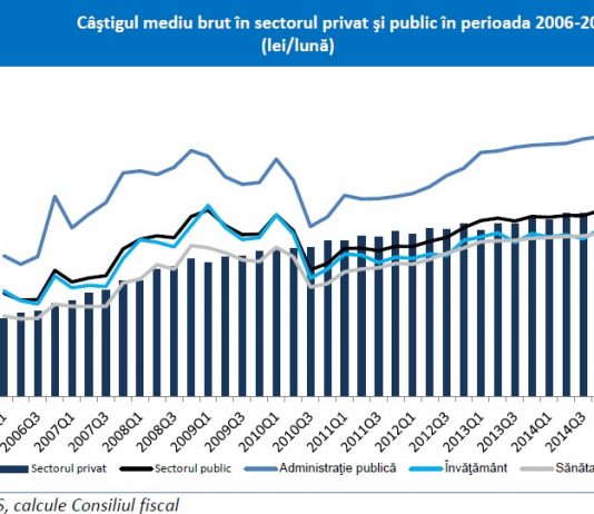 Majorarea salariilor prin manipularea PIB-ului