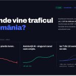 De unde vine traficul online în România în 2026? Ce arată datele de pe 799 de site-uri măsurate direct pe trafic.dwf.ro