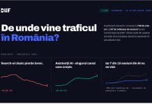 De unde vine traficul online în România în 2026? Ce arată datele de pe 799 de site-uri măsurate direct pe trafic.dwf.ro