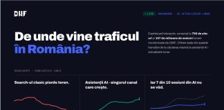 De unde vine traficul online în România în 2026? Ce arată datele de pe 799 de site-uri măsurate direct pe trafic.dwf.ro