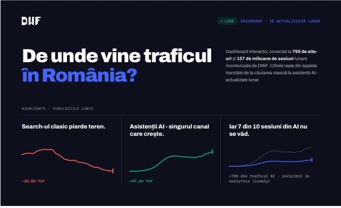 de-unde-vine-traficul-online-in-romania-in-2026-ce-arata-datele-de-pe-799-de-site-uri-masurate-direct-pe-trafic-dwf-ro.jpg